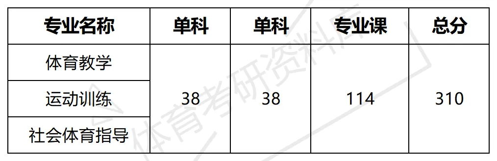 齐大体育考研备考攻略暨2027年齐齐哈尔大学体育考研招生简章、专业目录、参考书目、资料、复试分数线、历年及学校简介!-第12张图片-四季读书网