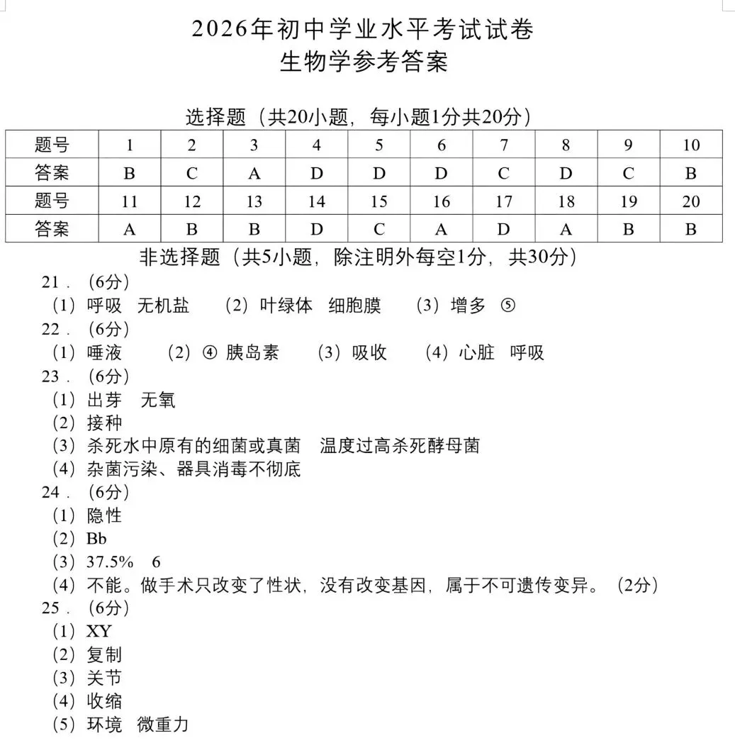中考试卷:2026年河南省南阳市初中学业水平测试生物试卷+参考答案-第8张图片-四季读书网 中考试卷:2026年河南省南阳市初中学业水平测试生物试卷+参考答案-第8张图片-四季读书网