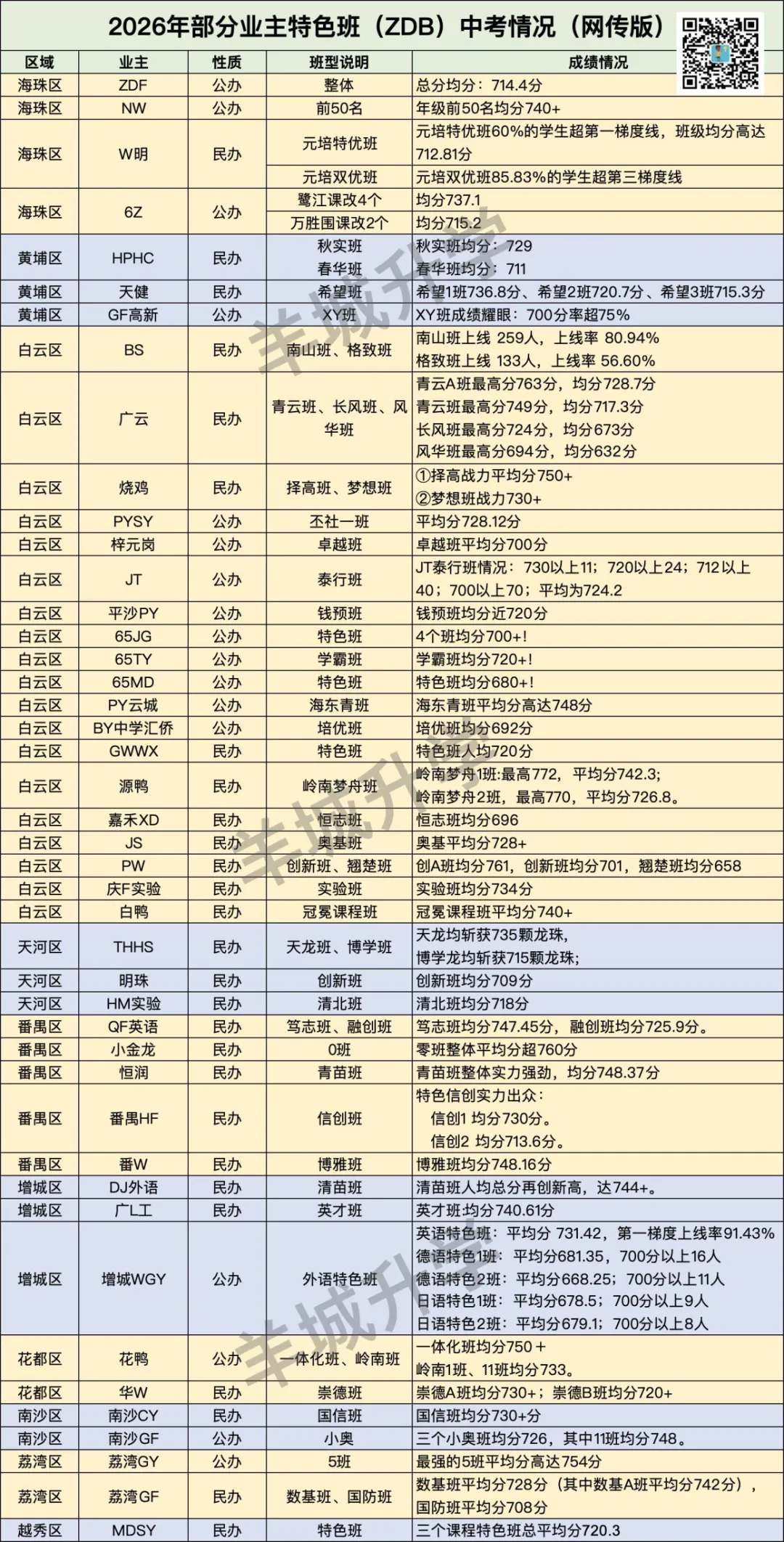 人均715?今年中考各业主ZDB哪家强?谁一梯率高?-第4张图片-四季读书网 人均715?今年中考各业主ZDB哪家强?谁一梯率高?-第4张图片-四季读书网
