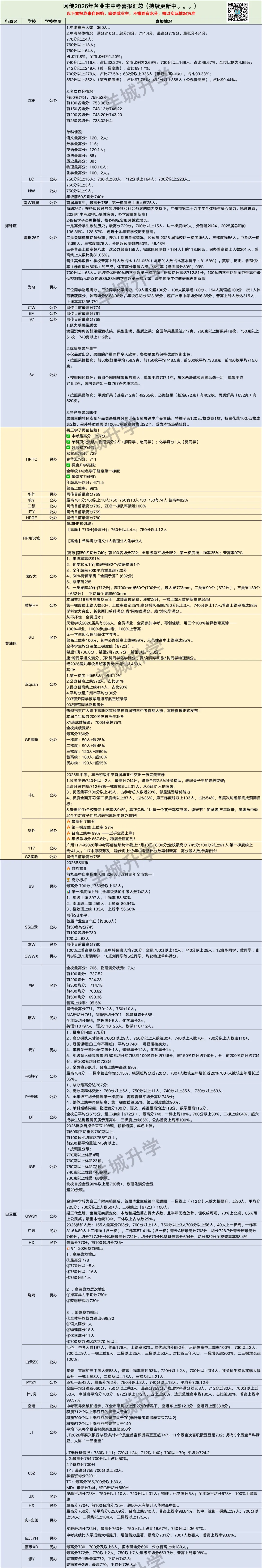 人均715?今年中考各业主ZDB哪家强?谁一梯率高?-第8张图片-四季读书网 人均715?今年中考各业主ZDB哪家强?谁一梯率高?-第8张图片-四季读书网