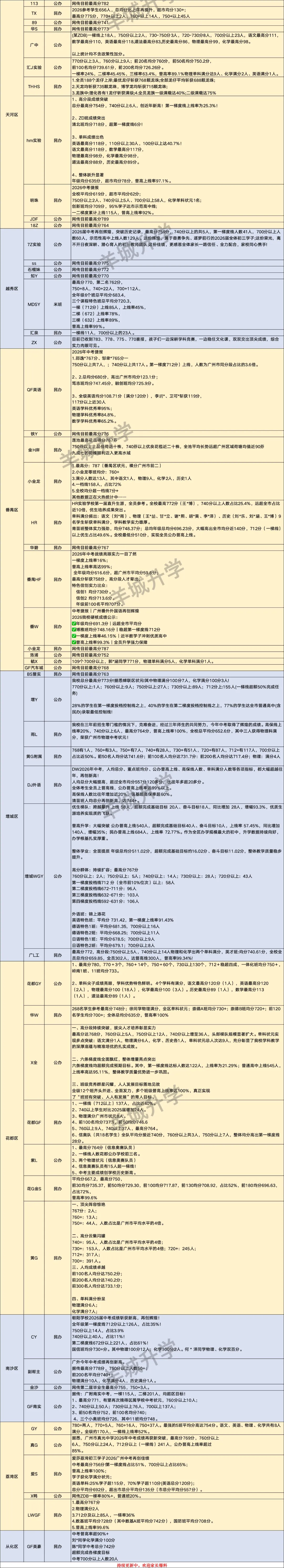 人均715?今年中考各业主ZDB哪家强?谁一梯率高?-第9张图片-四季读书网 人均715?今年中考各业主ZDB哪家强?谁一梯率高?-第9张图片-四季读书网