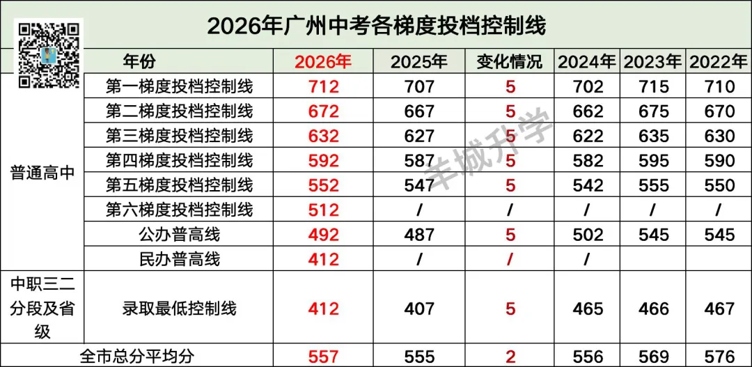 人均715?今年中考各业主ZDB哪家强?谁一梯率高?-第11张图片-四季读书网 人均715?今年中考各业主ZDB哪家强?谁一梯率高?-第11张图片-四季读书网