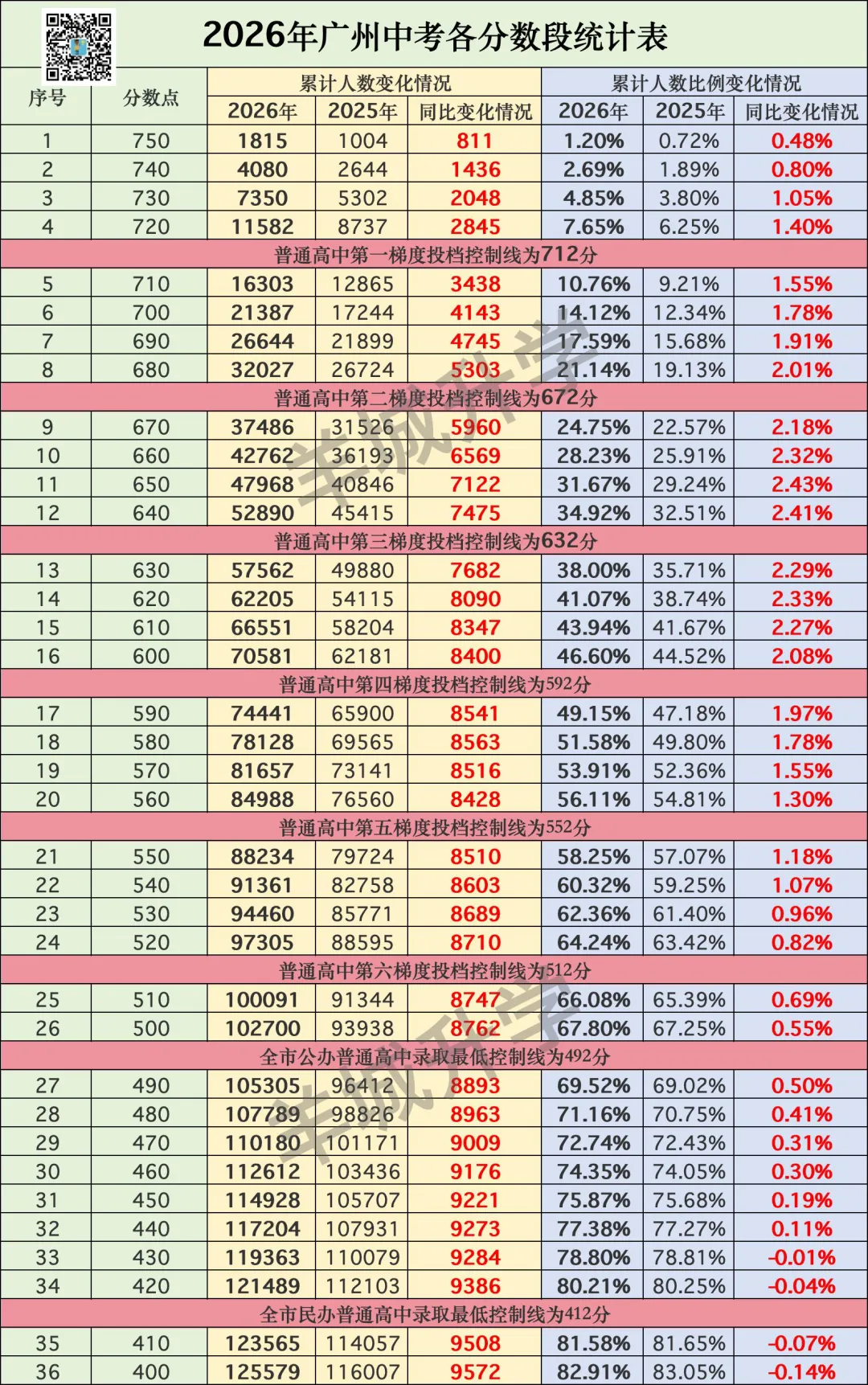 人均715?今年中考各业主ZDB哪家强?谁一梯率高?-第13张图片-四季读书网 人均715?今年中考各业主ZDB哪家强?谁一梯率高?-第13张图片-四季读书网