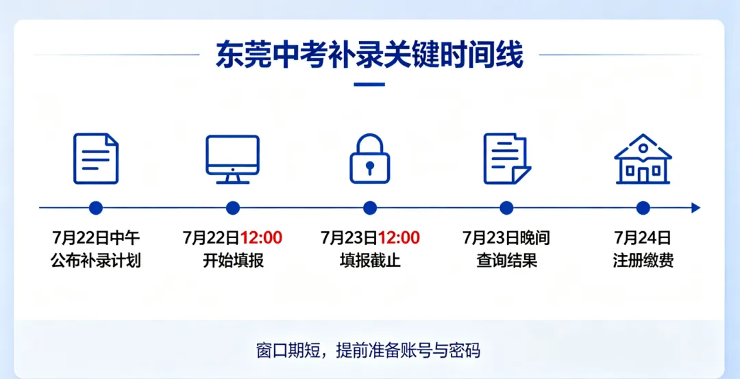 重磅!东莞中考补录时间确定,没被录取的考生注意-第2张图片-四季读书网