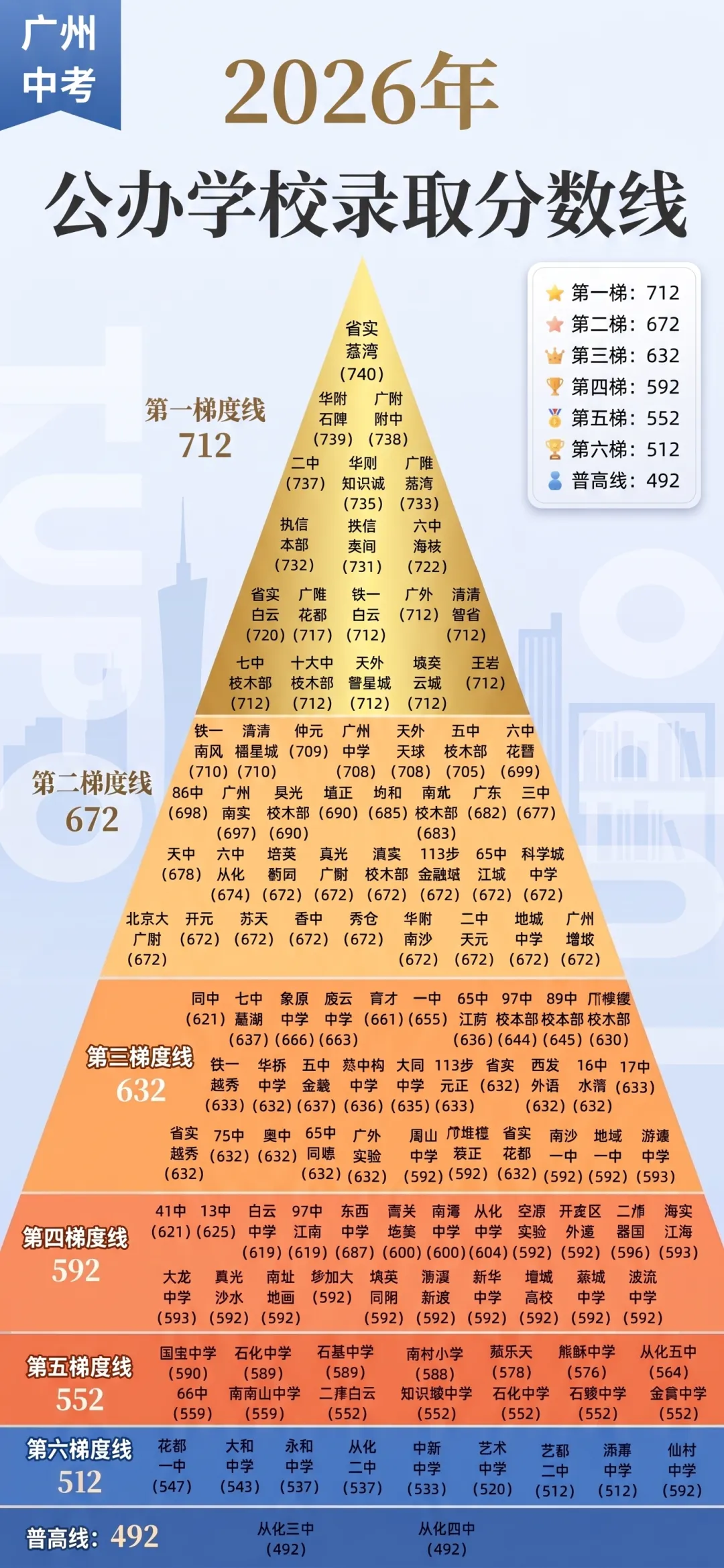 广州中考,谁来拯救天河区的考生?-第1张图片-四季读书网
