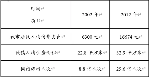 【每日一练603】深圳中考历史-第5张图片-四季读书网 【每日一练603】深圳中考历史-第5张图片-四季读书网