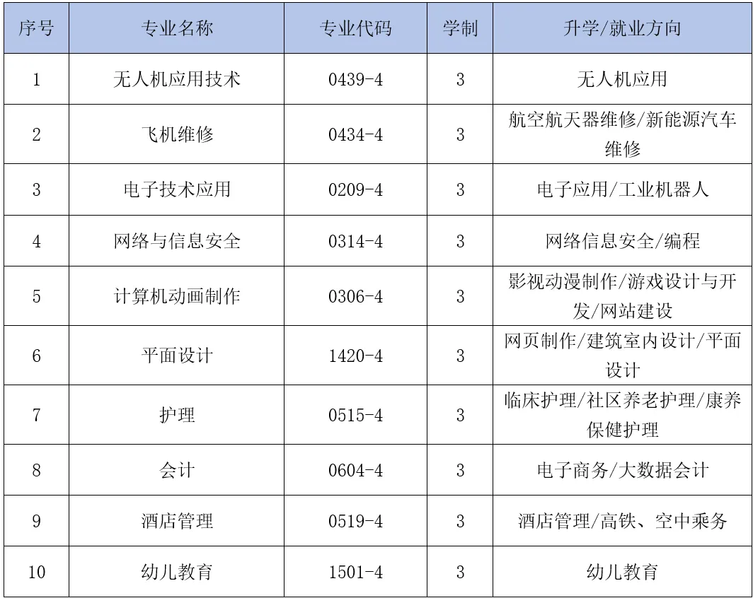 武汉明德电子科技技工学校2026年中考志愿填报指南-第5张图片-四季读书网