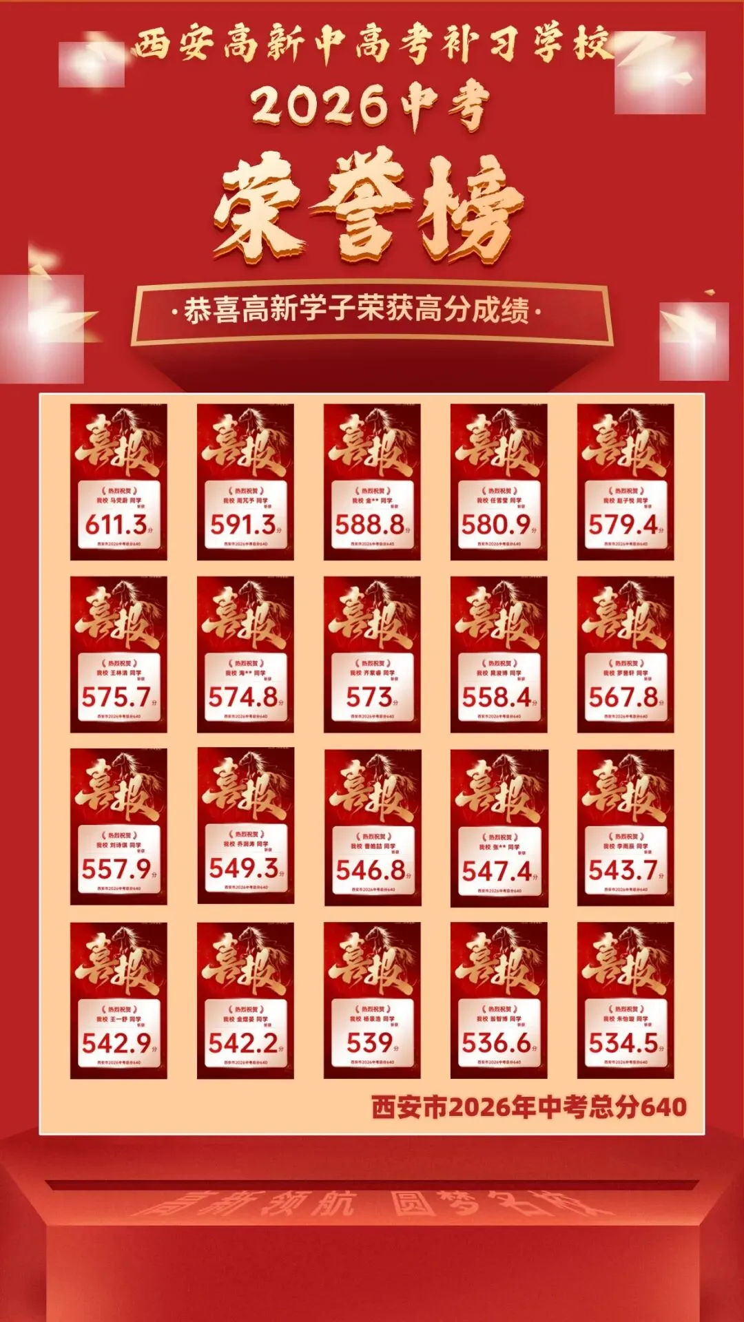 中考喜报|西安高新中高考补习学校 2026 中考高分榜单!-第3张图片-四季读书网 中考喜报|西安高新中高考补习学校 2026 中考高分榜单!-第3张图片-四季读书网