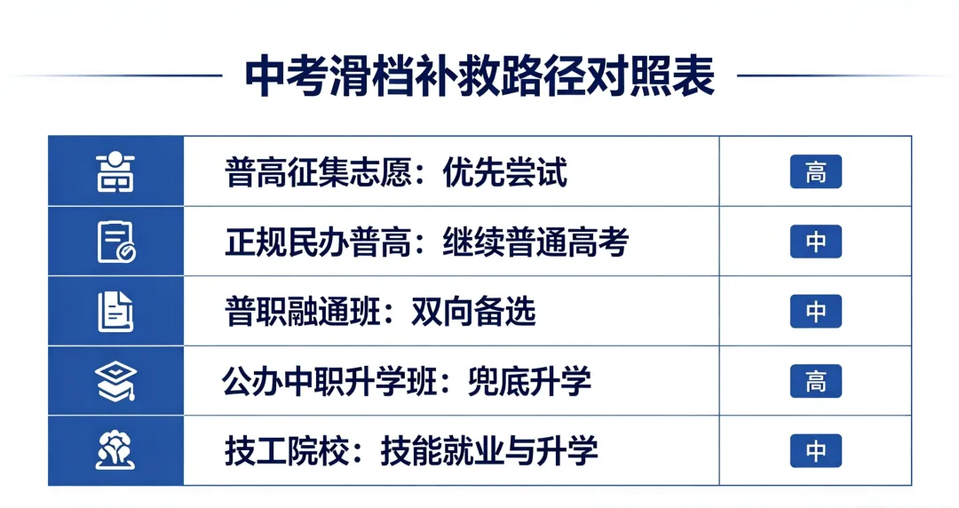 黔西南中考滑档别慌!5条正规解决方案,条条可读全日制大学-第2张图片-四季读书网