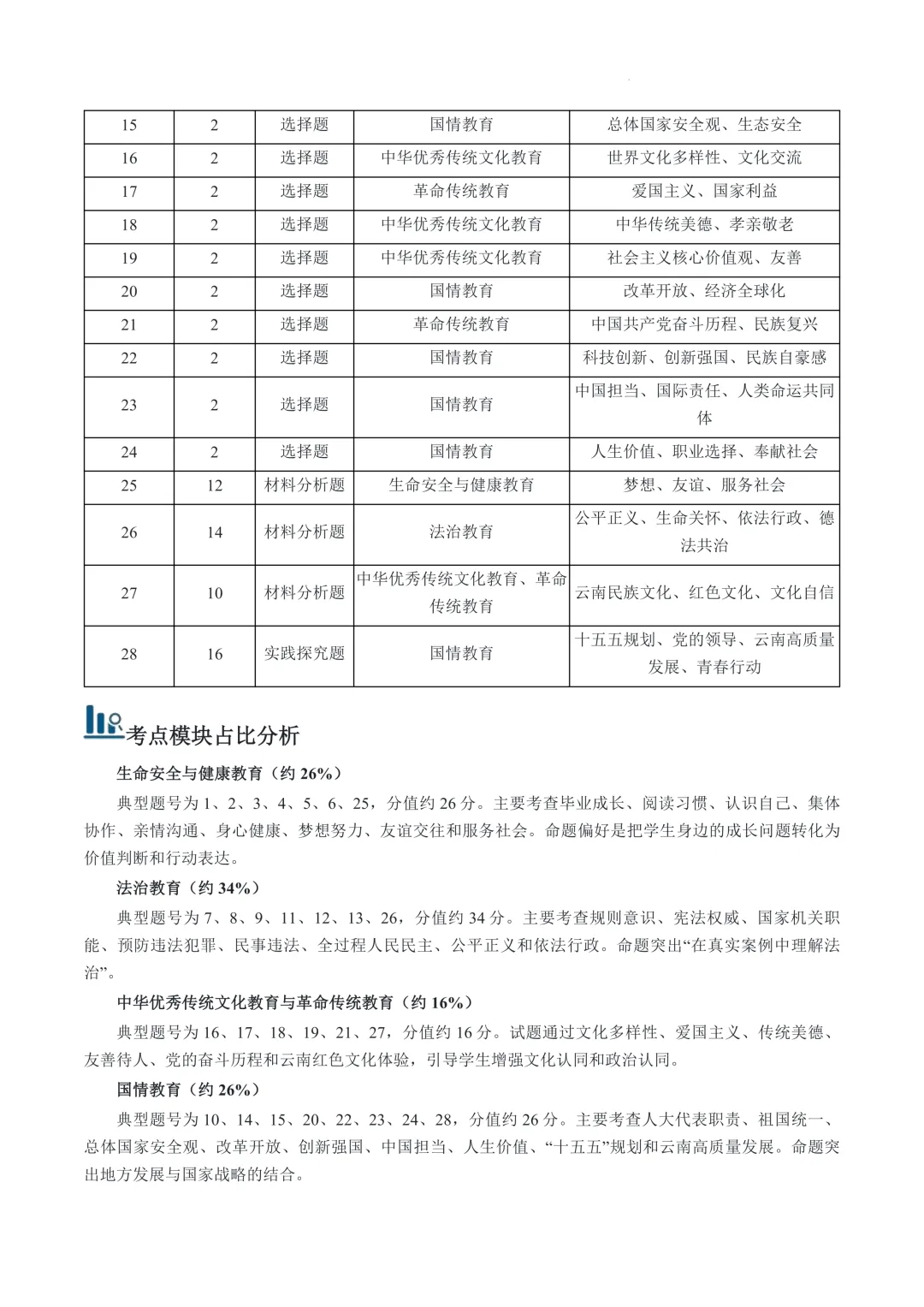 云南2026年中考道德与法治真题完全解读-第4张图片-四季读书网 云南2026年中考道德与法治真题完全解读-第4张图片-四季读书网