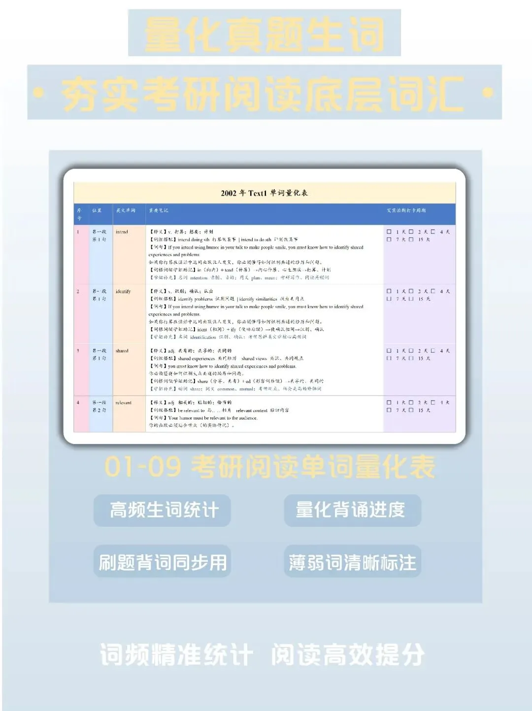 整理好啦|考研英语真题单词量化表技巧笔记-第4张图片-四季读书网 整理好啦|考研英语真题单词量化表技巧笔记-第4张图片-四季读书网