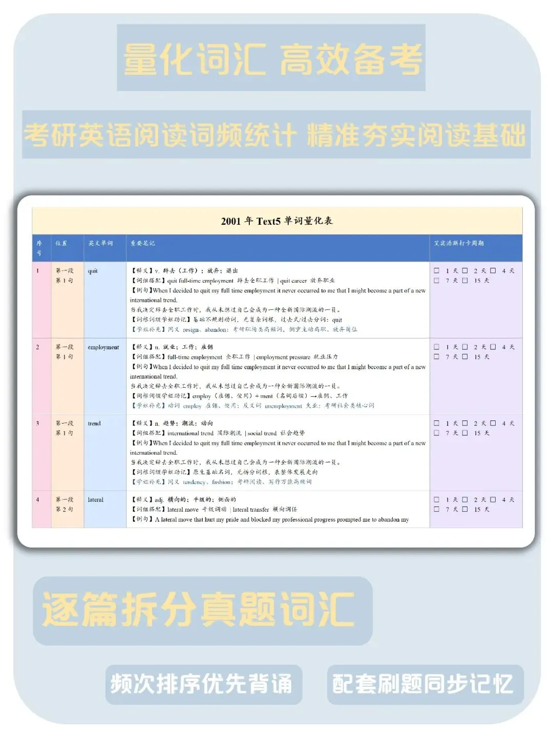 整理好啦|考研英语真题单词量化表技巧笔记-第5张图片-四季读书网 整理好啦|考研英语真题单词量化表技巧笔记-第5张图片-四季读书网