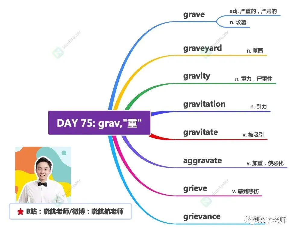 27考研丨真题长难句解析 DAY 175-第3张图片-四季读书网 27考研丨真题长难句解析 DAY 175-第3张图片-四季读书网