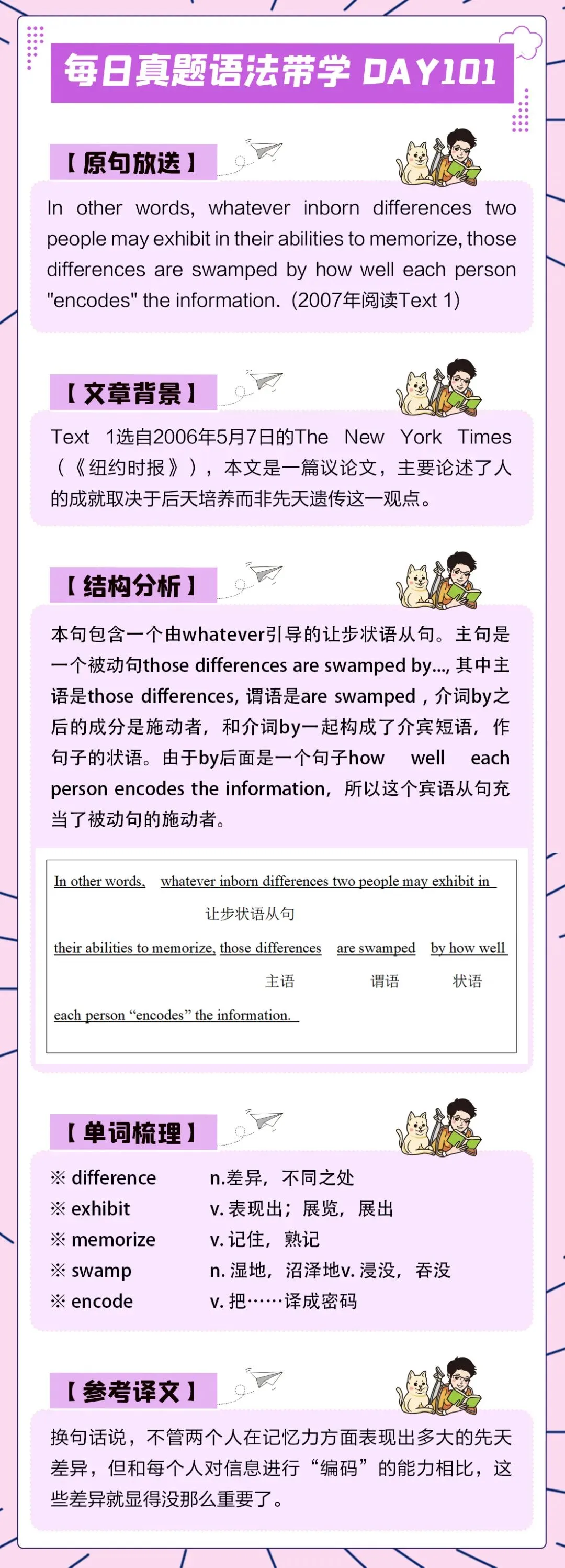 晓艳考研真题语法带学DAY101!行而不辍,未来可期.-第4张图片-四季读书网