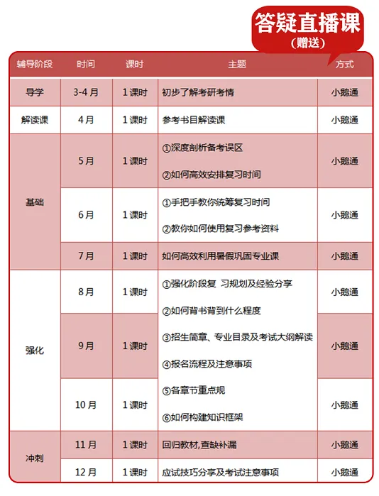 【考研资料】湖北大学27考研 | 金融专硕431蓝宝书 | 高分上岸研究生团队编写!-第12张图片-四季读书网 【考研资料】湖北大学27考研 | 金融专硕431蓝宝书 | 高分上岸研究生团队编写!-第12张图片-四季读书网