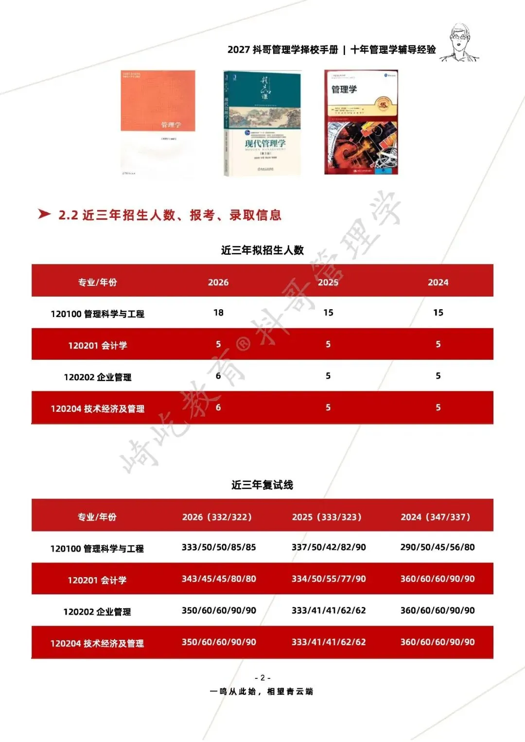 【27/28考研】北京化工大学850管理学考研|初试招生简章|近三年录取数据、分数线|难度评估|复试比例|资料讲义-第4张图片-四季读书网 【27/28考研】北京化工大学850管理学考研|初试招生简章|近三年录取数据、分数线|难度评估|复试比例|资料讲义-第4张图片-四季读书网