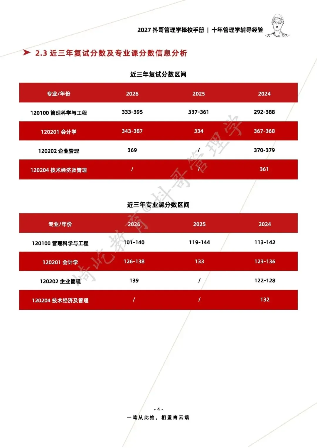 【27/28考研】北京化工大学850管理学考研|初试招生简章|近三年录取数据、分数线|难度评估|复试比例|资料讲义-第6张图片-四季读书网 【27/28考研】北京化工大学850管理学考研|初试招生简章|近三年录取数据、分数线|难度评估|复试比例|资料讲义-第6张图片-四季读书网