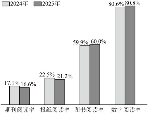 天津市真题试卷来了-第1张图片-四季读书网 天津市真题试卷来了-第1张图片-四季读书网