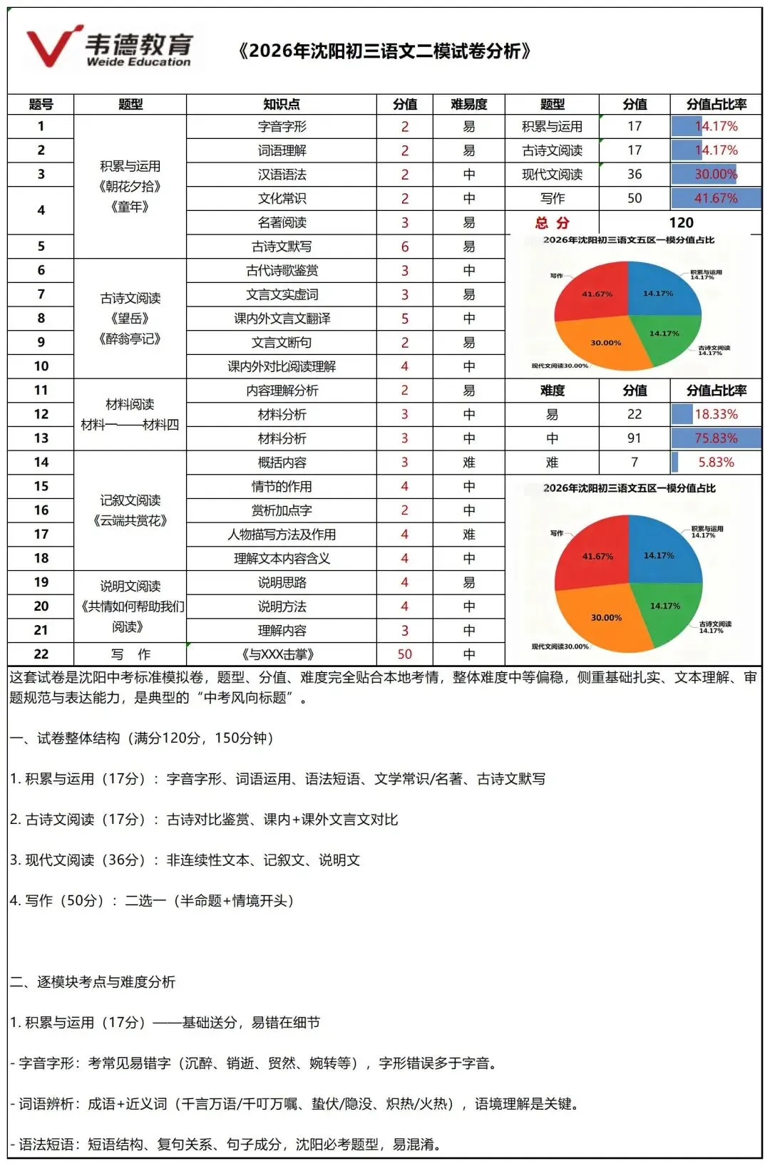 【全科】2026沈阳中考二模试卷及部分参考答案!-第9张图片-四季读书网