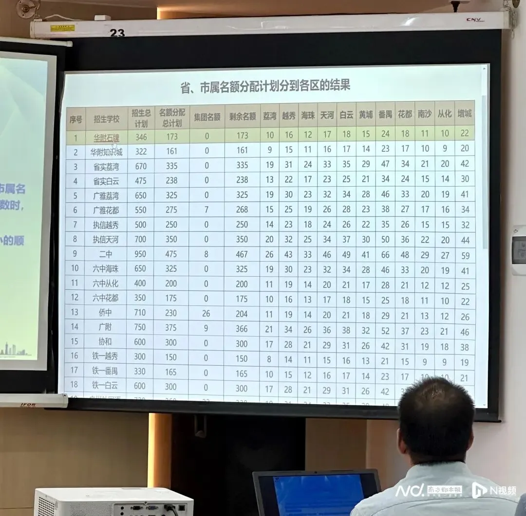 重磅!25年广州中考名额分配总计划文件出炉!(文末可下载高清文件)102785名指标生争27794个名额!约3.7人竞争1个名额-第5张图片-四季读书网