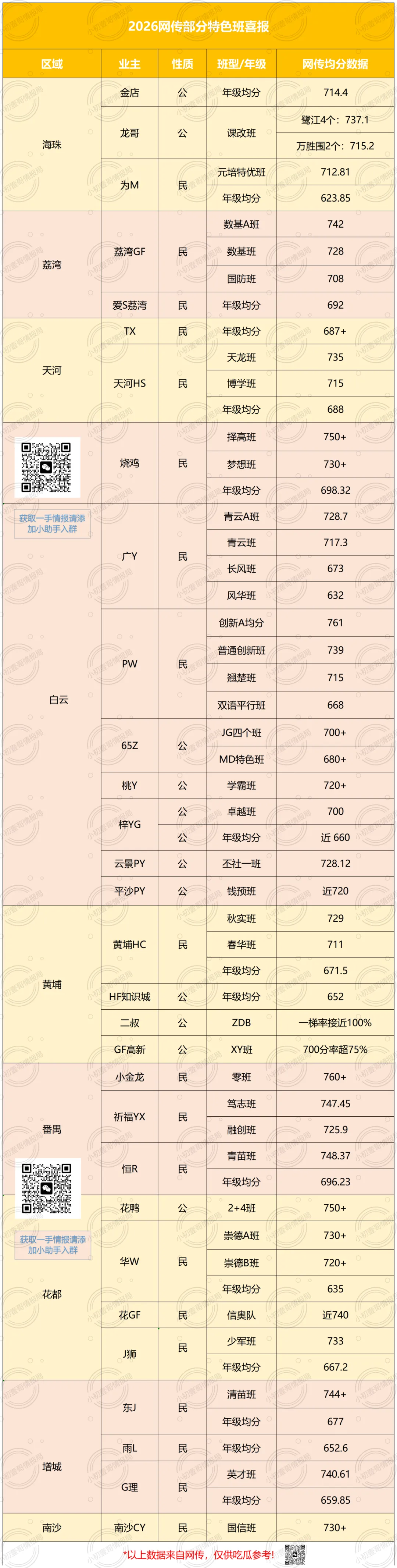 超100家果园中考喜报出炉!2026广州各区战绩一文看懂!-第3张图片-四季读书网 超100家果园中考喜报出炉!2026广州各区战绩一文看懂!-第3张图片-四季读书网