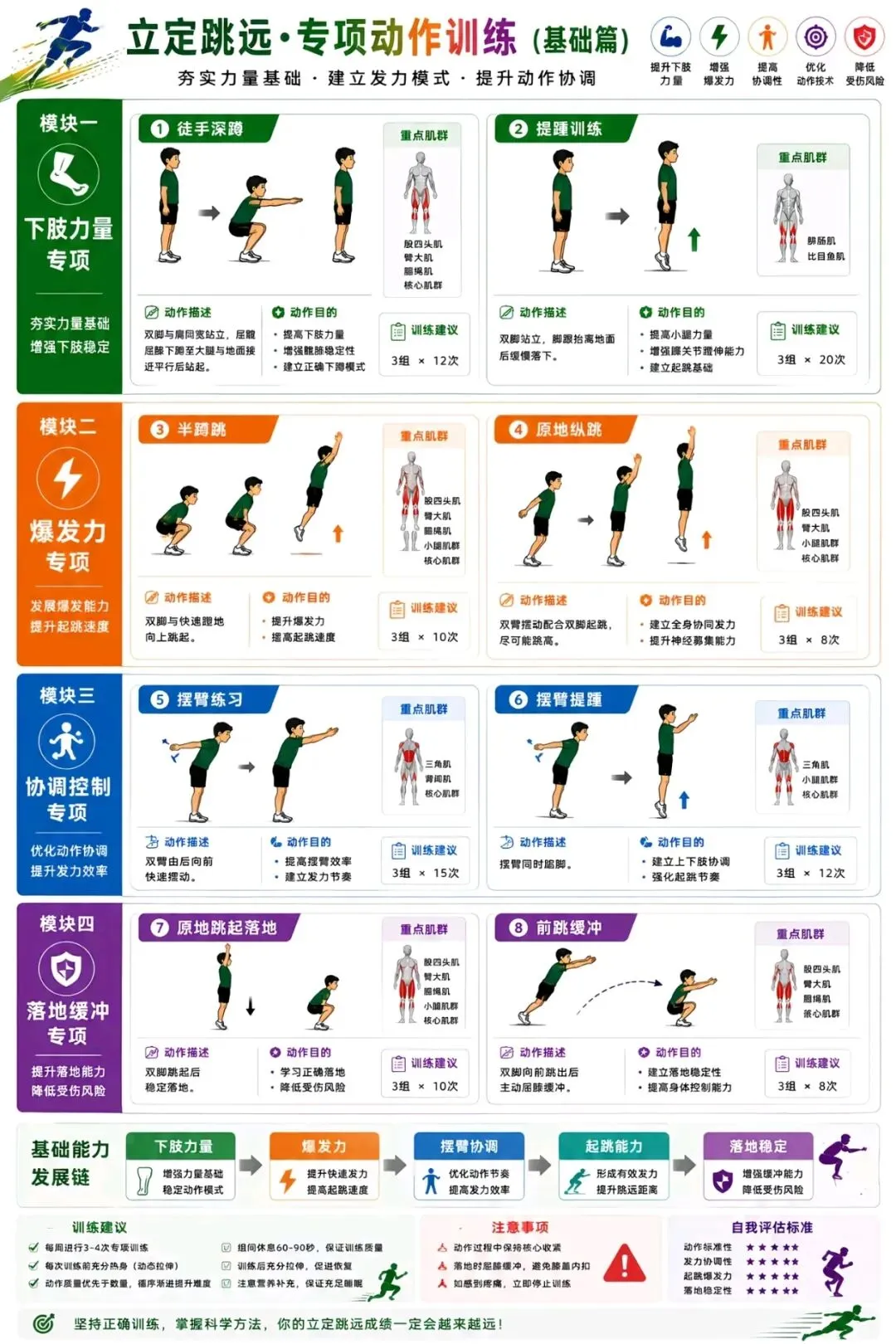 【中考体育】立定跳远速成满分动作合集①-第14张图片-四季读书网 【中考体育】立定跳远速成满分动作合集①-第14张图片-四季读书网