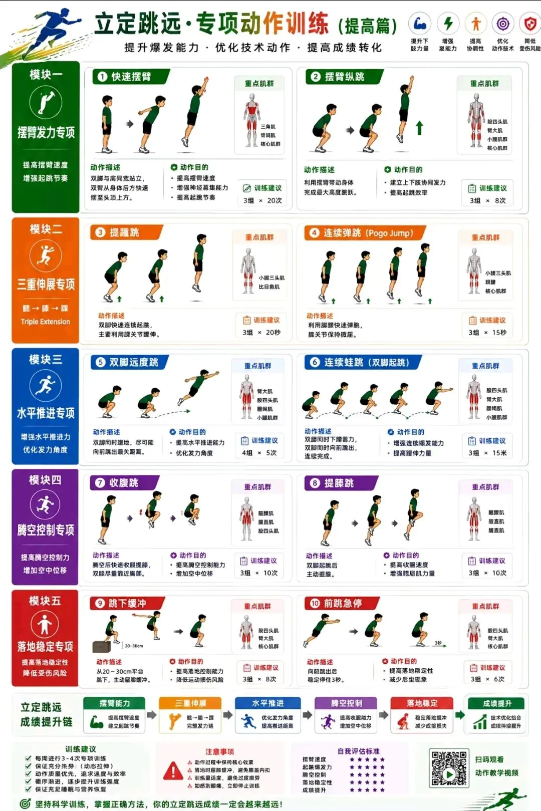 【中考体育】立定跳远速成满分动作合集①-第15张图片-四季读书网 【中考体育】立定跳远速成满分动作合集①-第15张图片-四季读书网