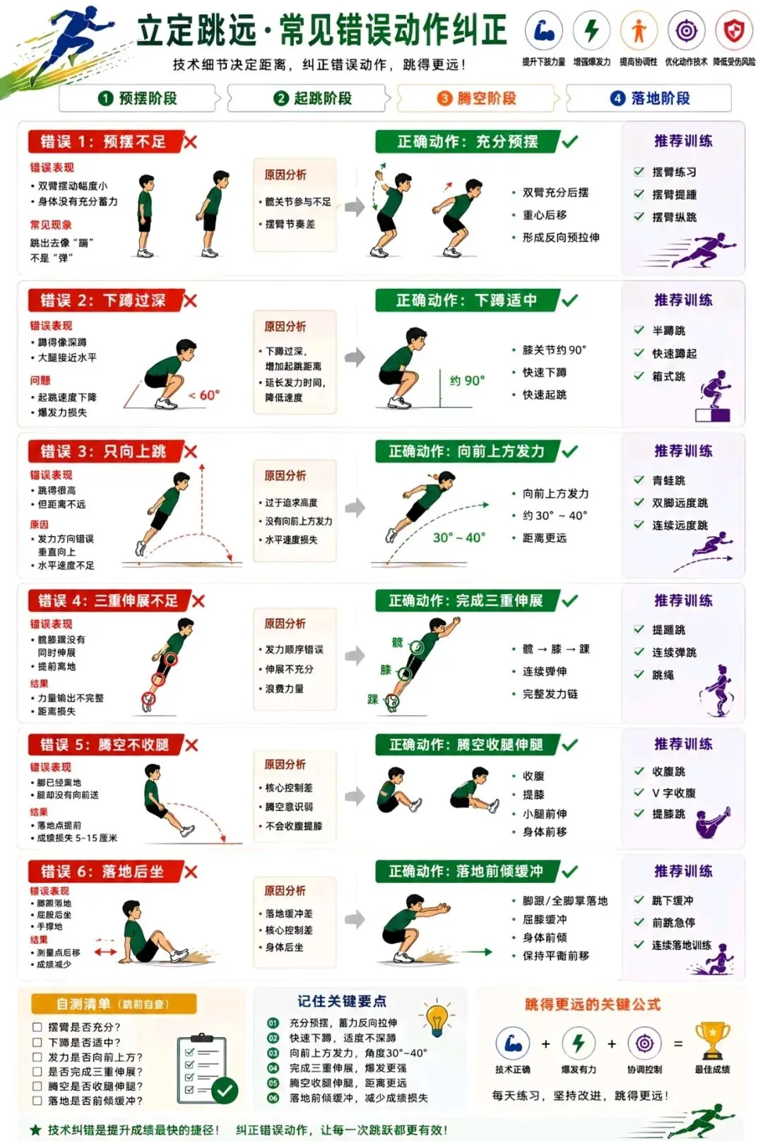 【中考体育】立定跳远速成满分动作合集①-第17张图片-四季读书网 【中考体育】立定跳远速成满分动作合集①-第17张图片-四季读书网