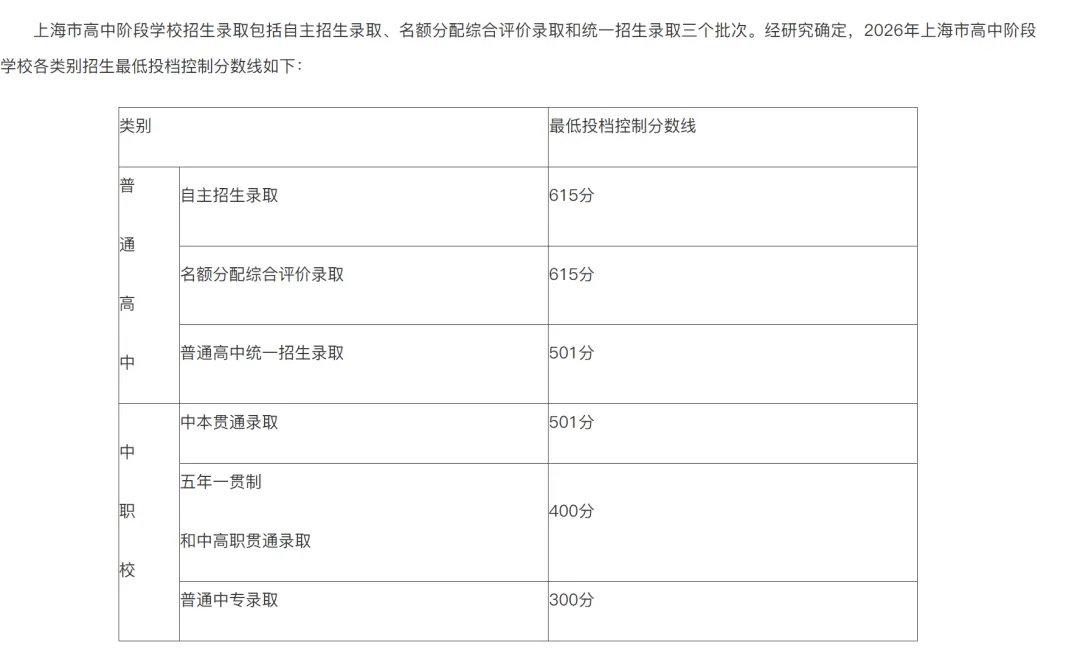 2026上海中考出分|各分数段转轨国际学校择校全攻略-第3张图片-四季读书网 2026上海中考出分|各分数段转轨国际学校择校全攻略-第3张图片-四季读书网