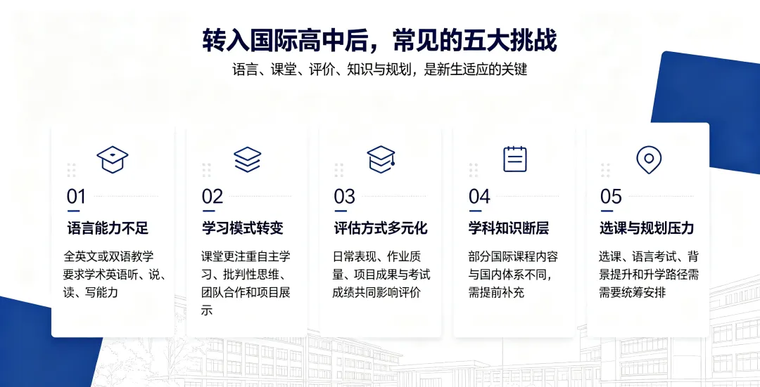 2026上海中考出分|各分数段转轨国际学校择校全攻略-第7张图片-四季读书网 2026上海中考出分|各分数段转轨国际学校择校全攻略-第7张图片-四季读书网