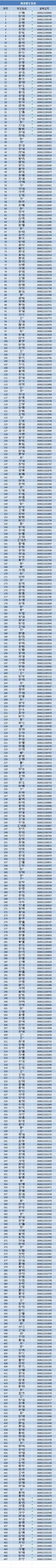 淇县旗联高级中学2026年中考录取名单公布!-第1张图片-四季读书网 淇县旗联高级中学2026年中考录取名单公布!-第1张图片-四季读书网