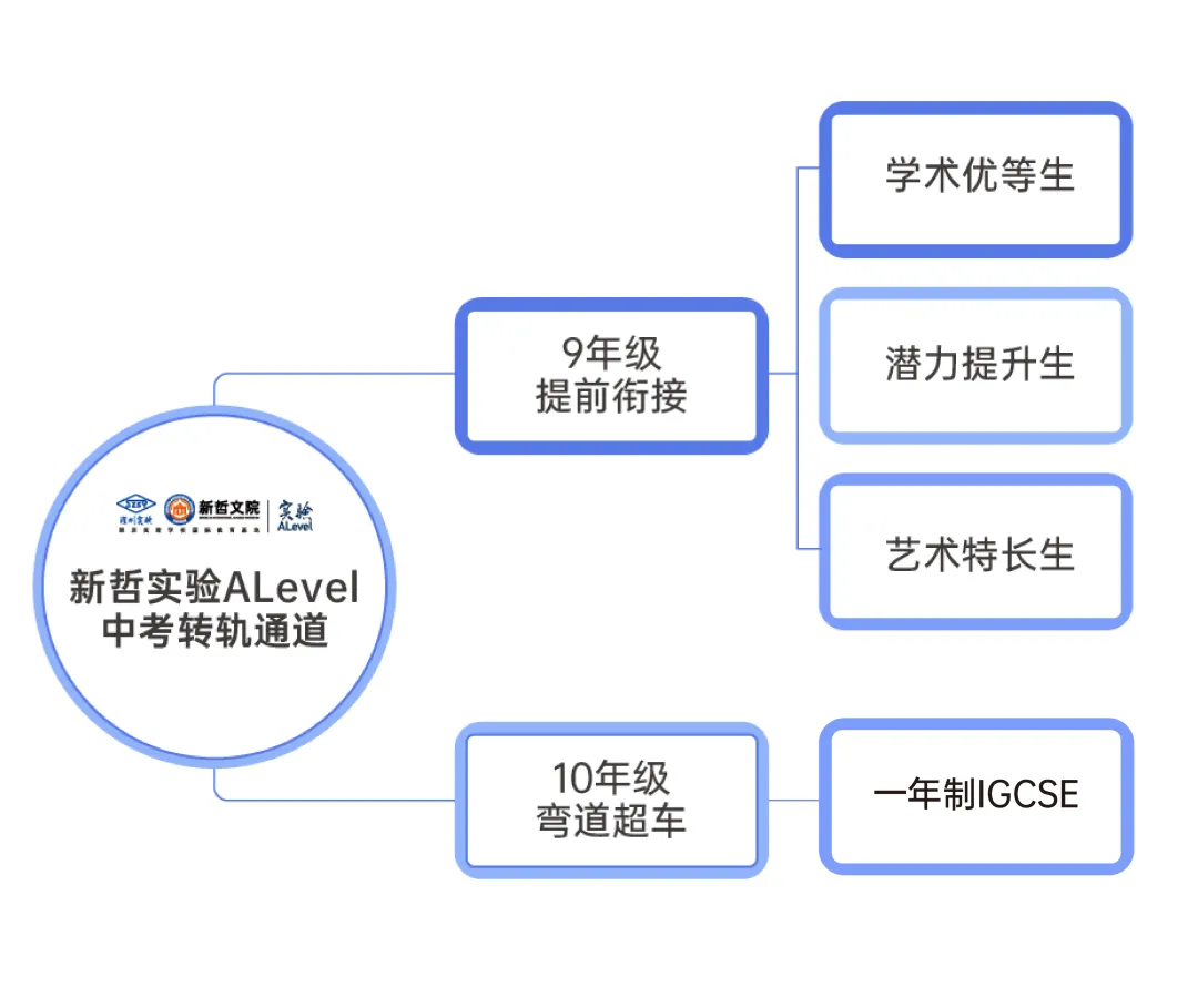 中考之后,如何抓住黄金转轨期,为孩子铺就一条英港名校升学之路?-第2张图片-四季读书网 中考之后,如何抓住黄金转轨期,为孩子铺就一条英港名校升学之路?-第2张图片-四季读书网