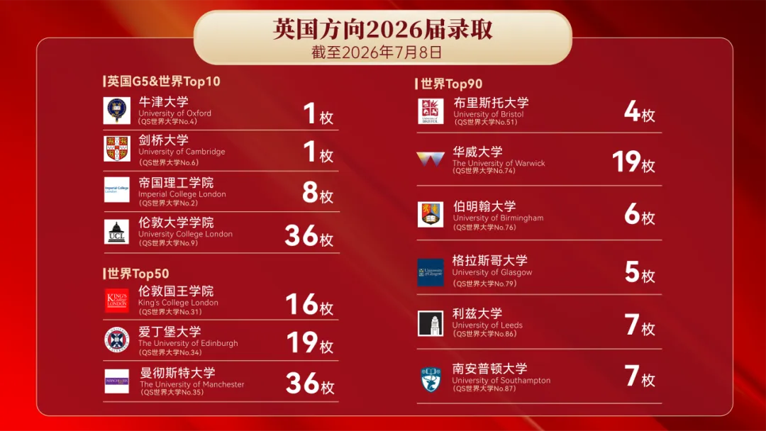 中考之后,如何抓住黄金转轨期,为孩子铺就一条英港名校升学之路?-第5张图片-四季读书网 中考之后,如何抓住黄金转轨期,为孩子铺就一条英港名校升学之路?-第5张图片-四季读书网