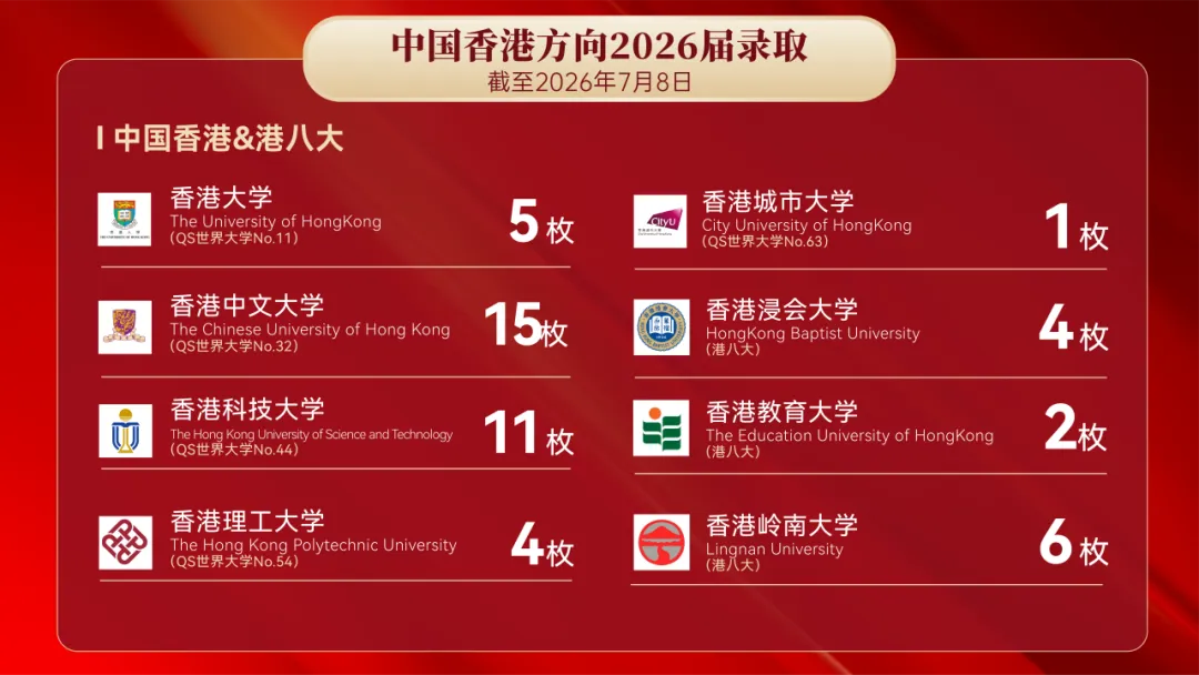 中考之后,如何抓住黄金转轨期,为孩子铺就一条英港名校升学之路?-第6张图片-四季读书网 中考之后,如何抓住黄金转轨期,为孩子铺就一条英港名校升学之路?-第6张图片-四季读书网
