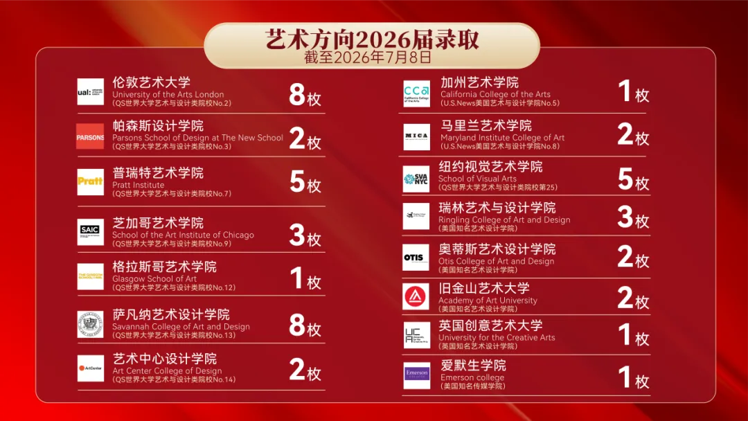 中考之后,如何抓住黄金转轨期,为孩子铺就一条英港名校升学之路?-第7张图片-四季读书网 中考之后,如何抓住黄金转轨期,为孩子铺就一条英港名校升学之路?-第7张图片-四季读书网