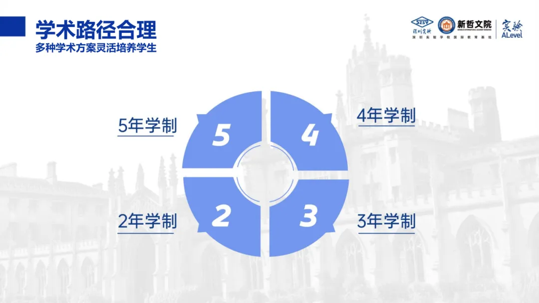 中考之后,如何抓住黄金转轨期,为孩子铺就一条英港名校升学之路?-第15张图片-四季读书网 中考之后,如何抓住黄金转轨期,为孩子铺就一条英港名校升学之路?-第15张图片-四季读书网
