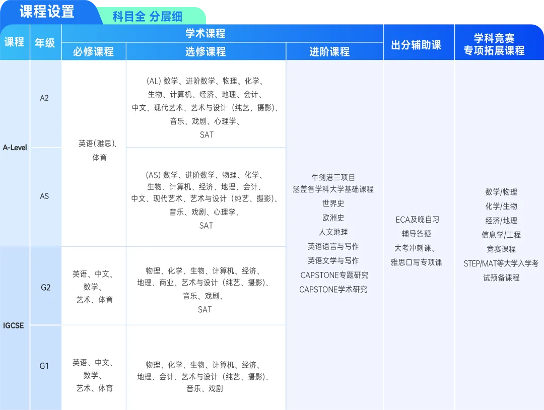 中考之后,如何抓住黄金转轨期,为孩子铺就一条英港名校升学之路?-第16张图片-四季读书网 中考之后,如何抓住黄金转轨期,为孩子铺就一条英港名校升学之路?-第16张图片-四季读书网