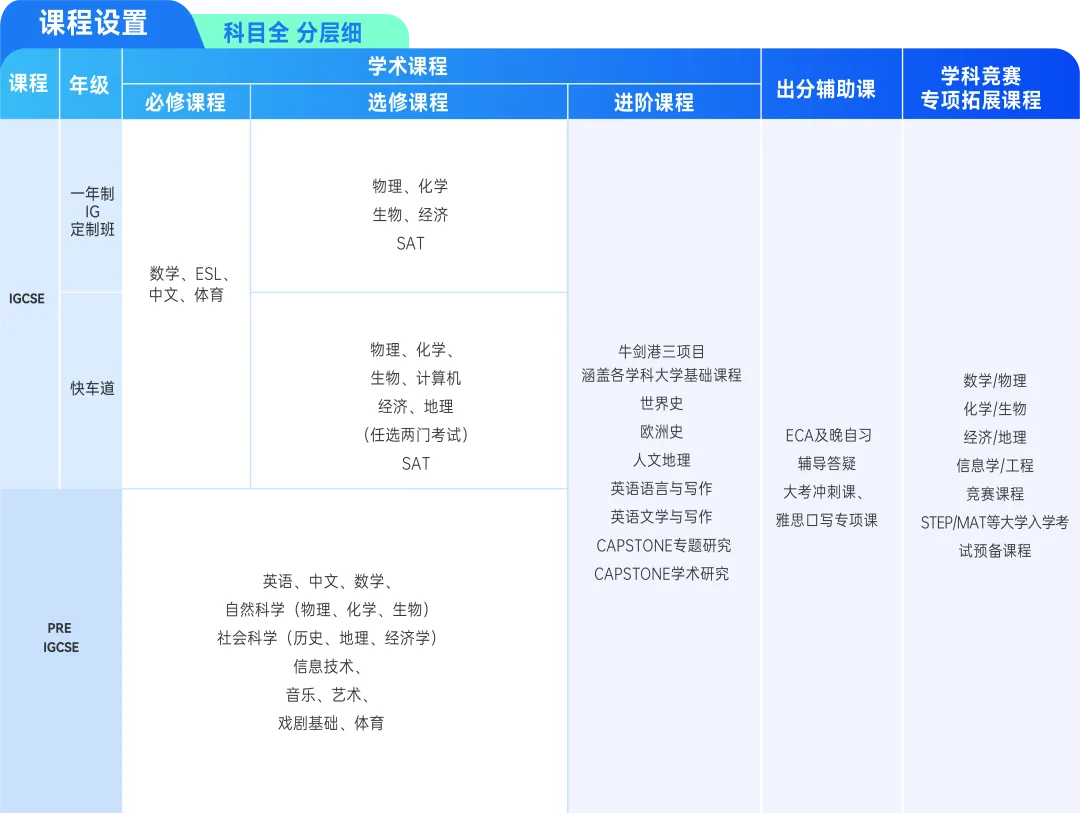 中考之后,如何抓住黄金转轨期,为孩子铺就一条英港名校升学之路?-第17张图片-四季读书网 中考之后,如何抓住黄金转轨期,为孩子铺就一条英港名校升学之路?-第17张图片-四季读书网