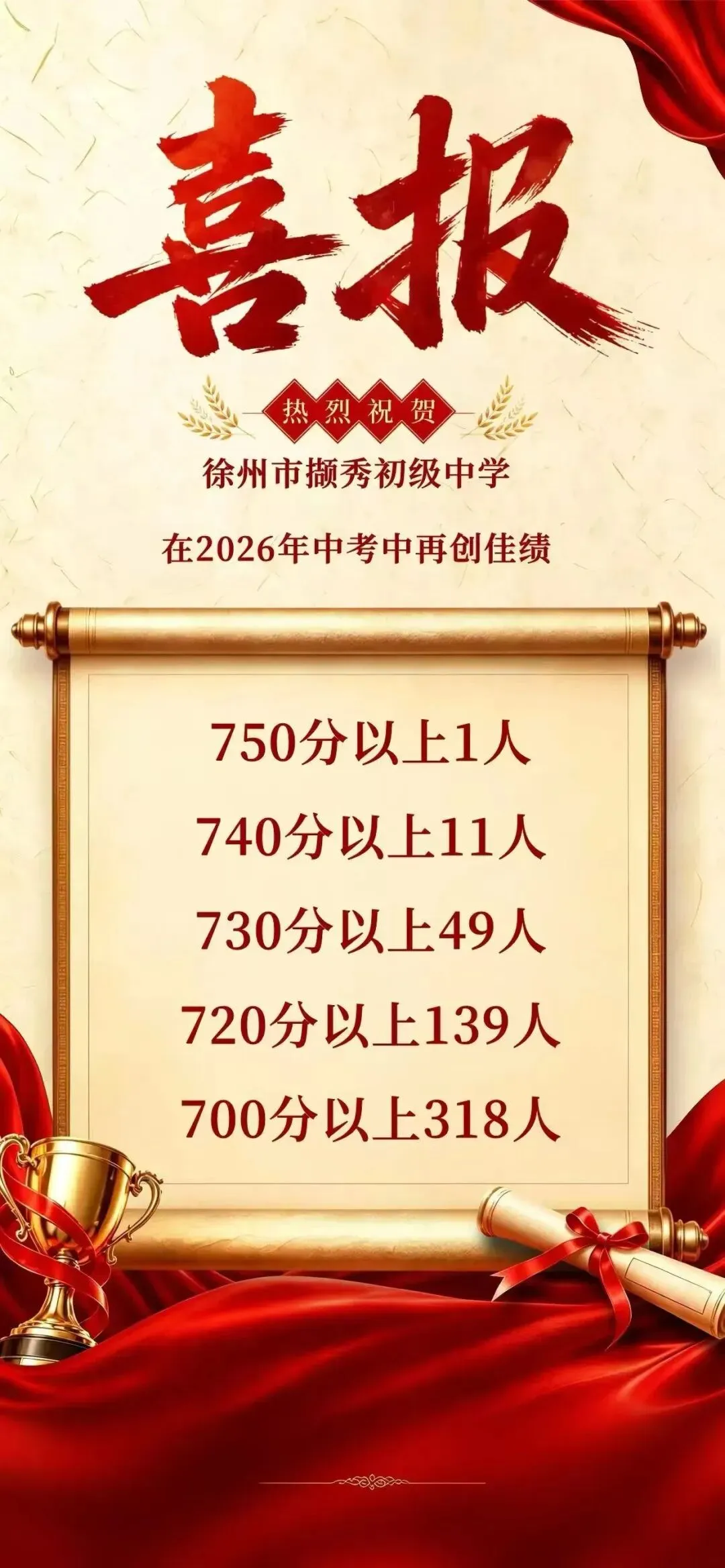 2026年徐州中考700分以上人数汇总-第5张图片-四季读书网