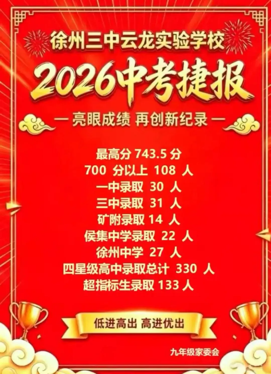 2026年徐州中考700分以上人数汇总-第6张图片-四季读书网