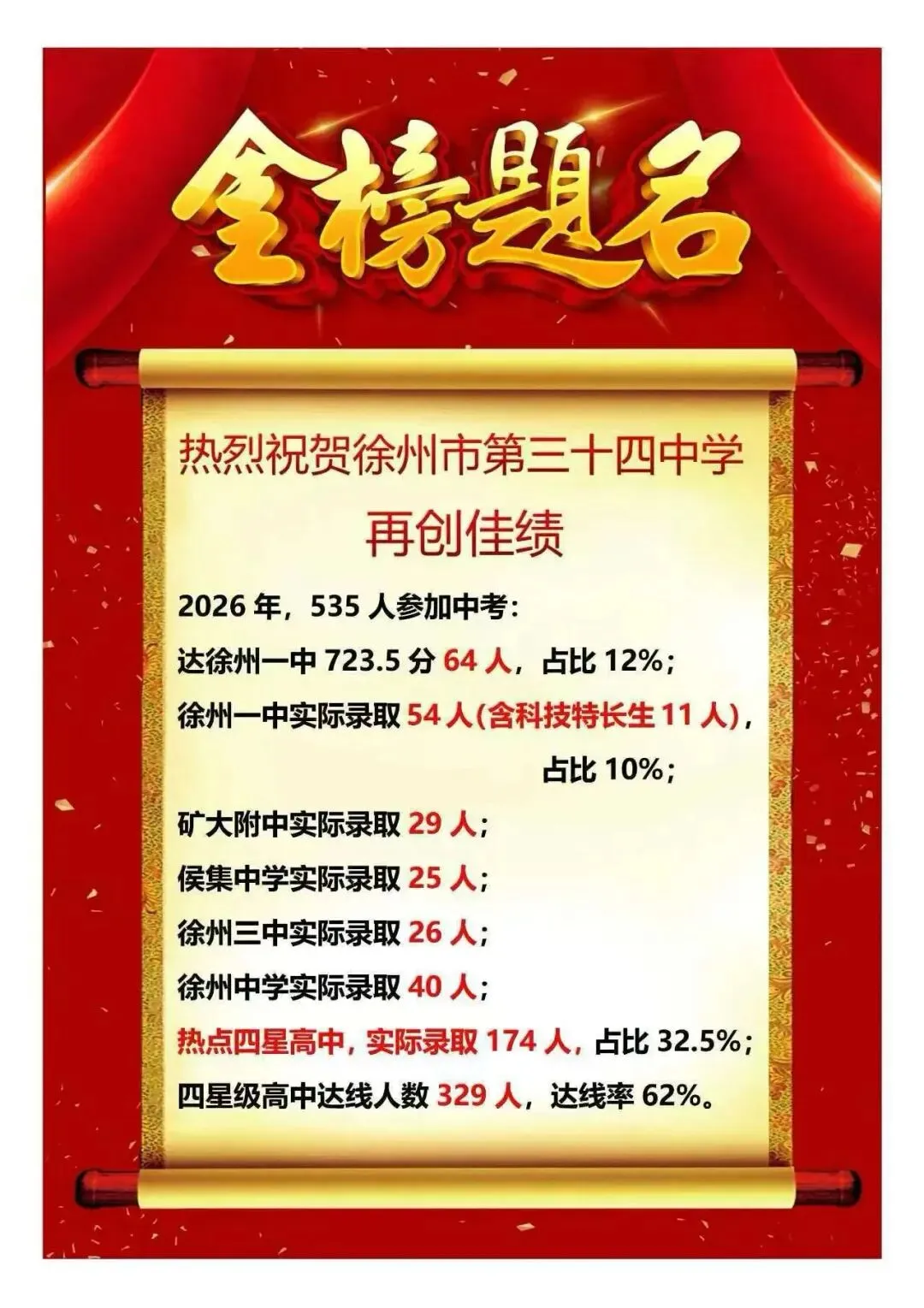 2026年徐州中考700分以上人数汇总-第8张图片-四季读书网