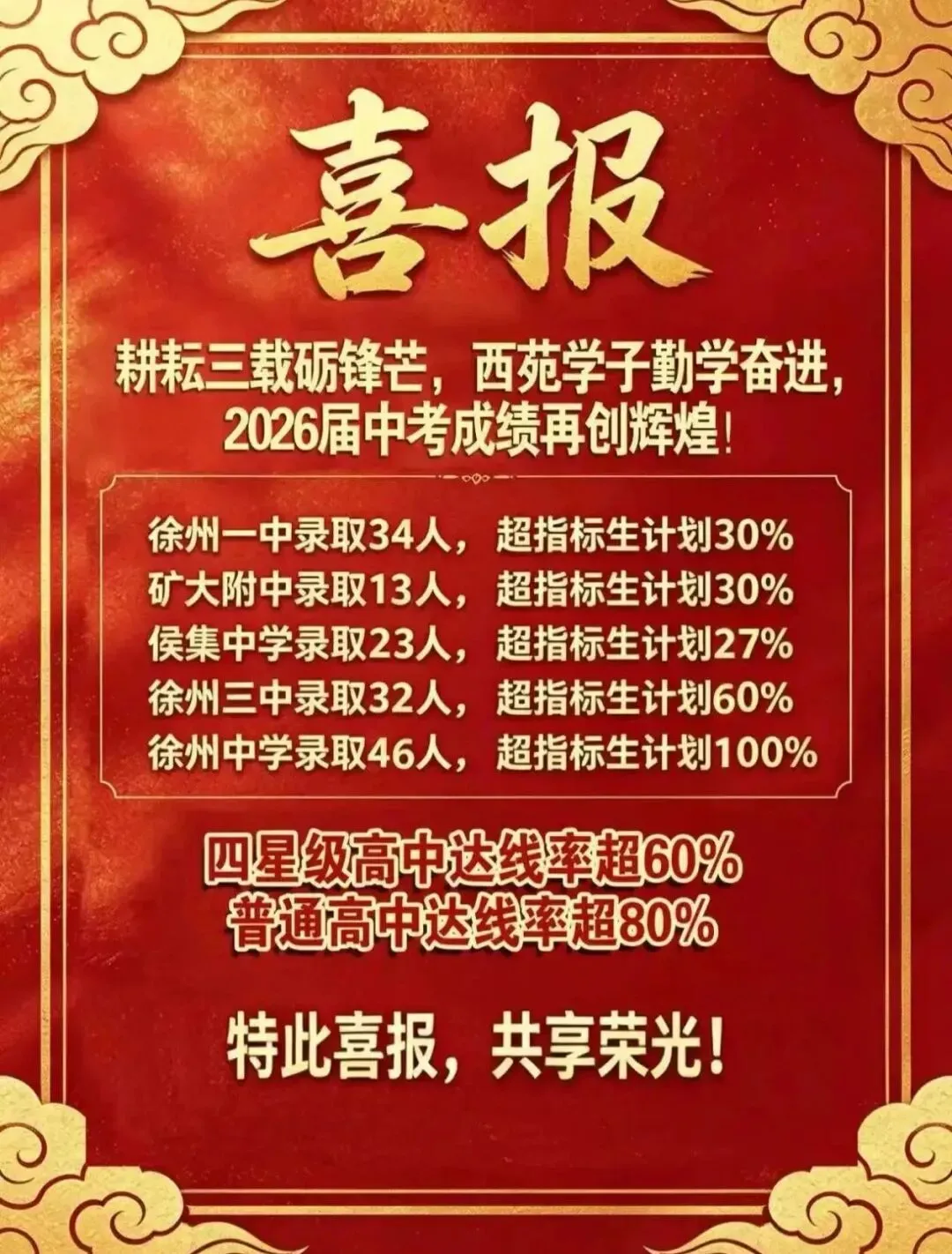 2026年徐州中考700分以上人数汇总-第11张图片-四季读书网