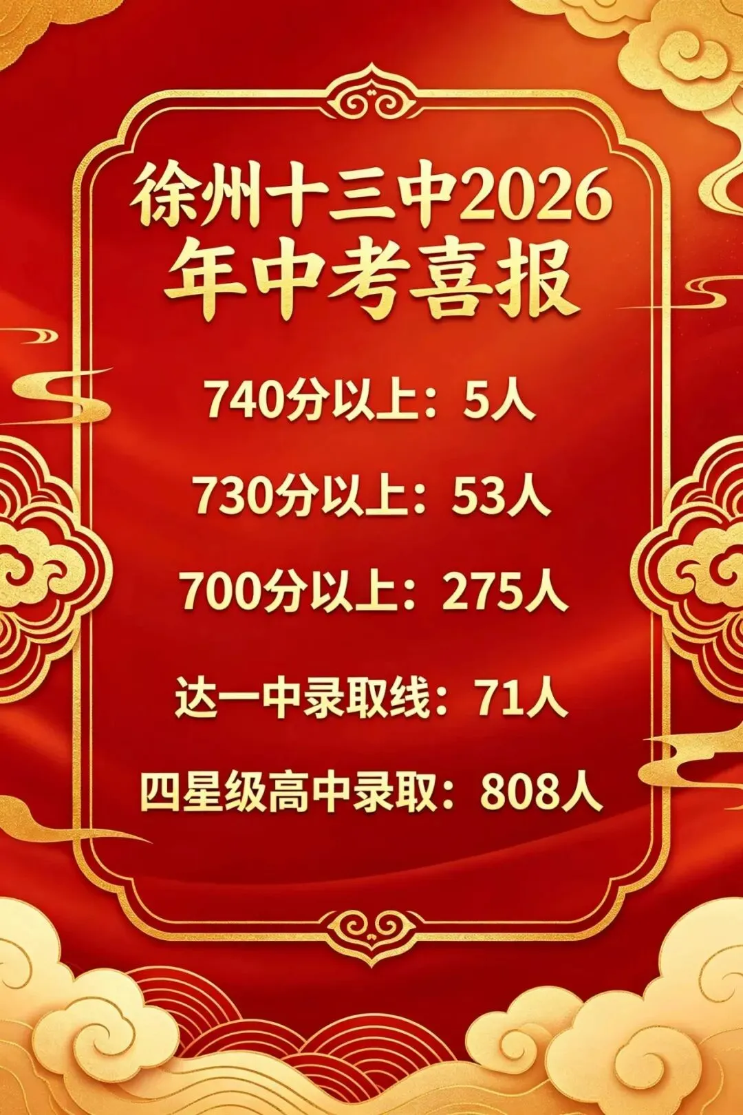 2026年徐州中考700分以上人数汇总-第14张图片-四季读书网