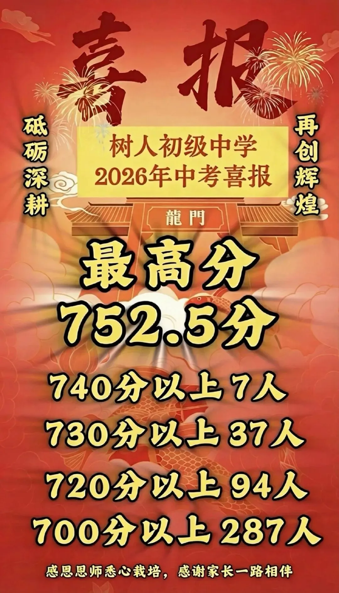 2026年徐州中考700分以上人数汇总-第16张图片-四季读书网