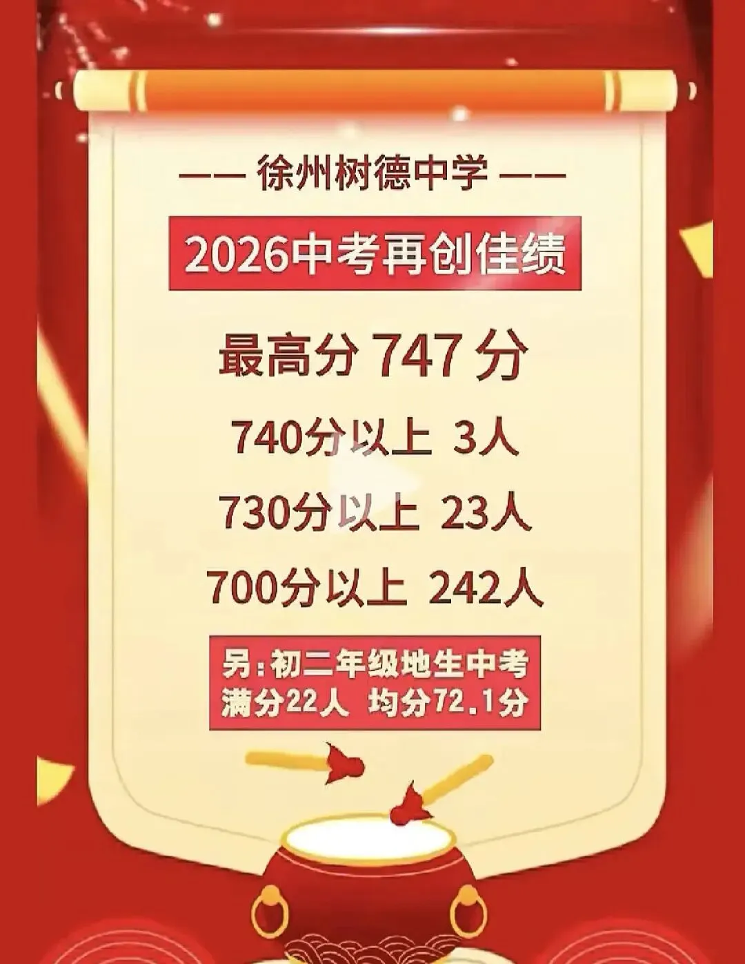 2026年徐州中考700分以上人数汇总-第17张图片-四季读书网