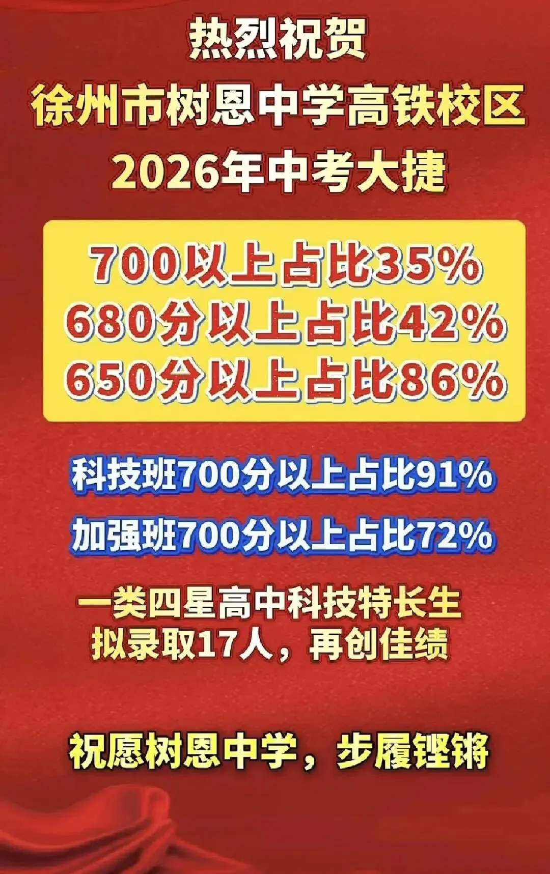 2026年徐州中考700分以上人数汇总-第20张图片-四季读书网