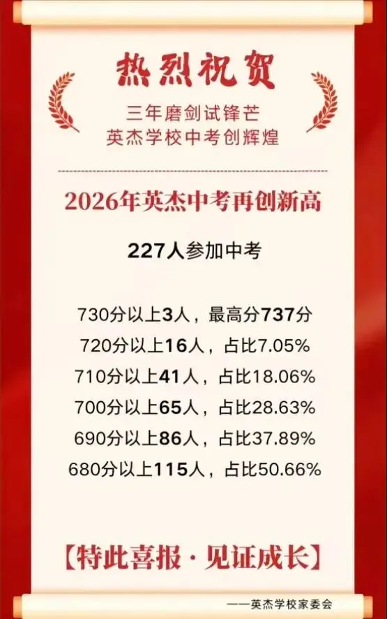 2026年徐州中考700分以上人数汇总-第21张图片-四季读书网