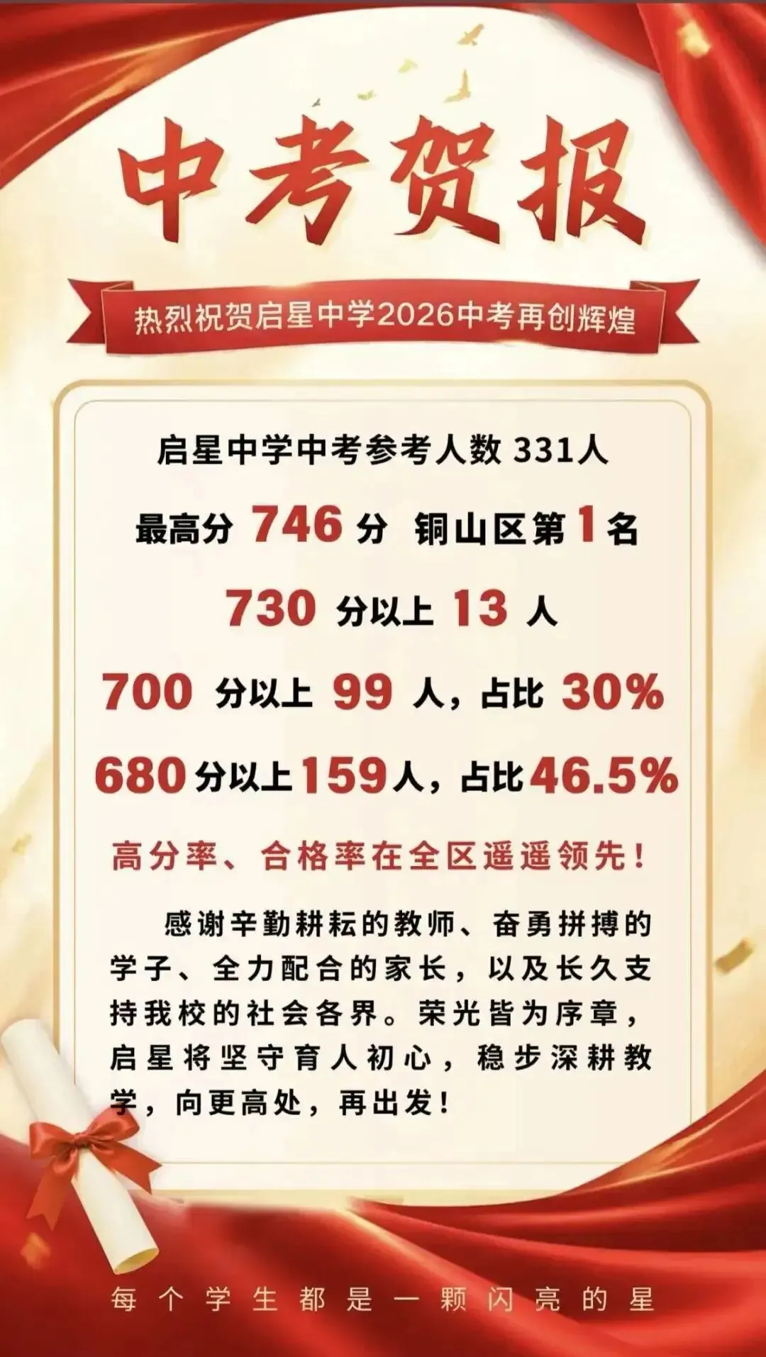 2026年徐州中考700分以上人数汇总-第22张图片-四季读书网