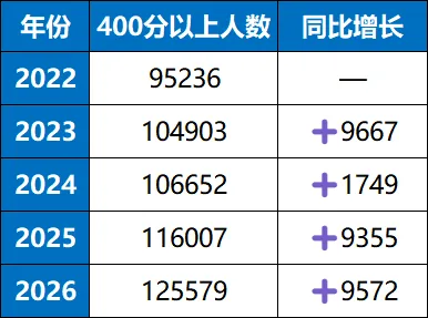27中考大改革!准初三拉开差距的不是死刷题!读不懂改革内幕你就落后了!-第2张图片-四季读书网 27中考大改革!准初三拉开差距的不是死刷题!读不懂改革内幕你就落后了!-第2张图片-四季读书网