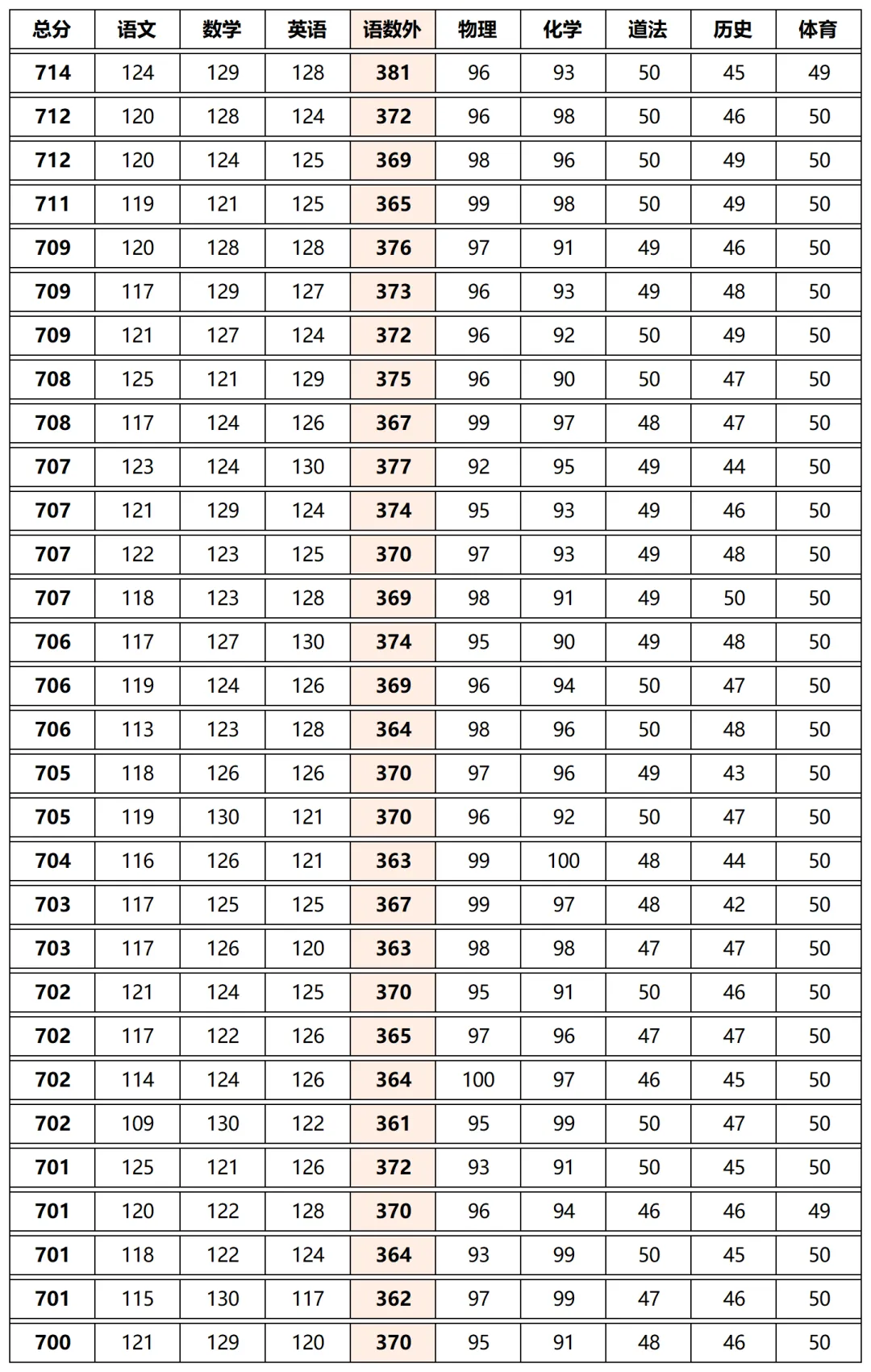 园区校中考成绩“杀疯了”!苏州近40所学校中考成绩超全汇总-第1张图片-四季读书网 园区校中考成绩“杀疯了”!苏州近40所学校中考成绩超全汇总-第1张图片-四季读书网